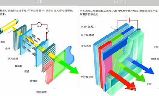 透明显示的新王者-OLED