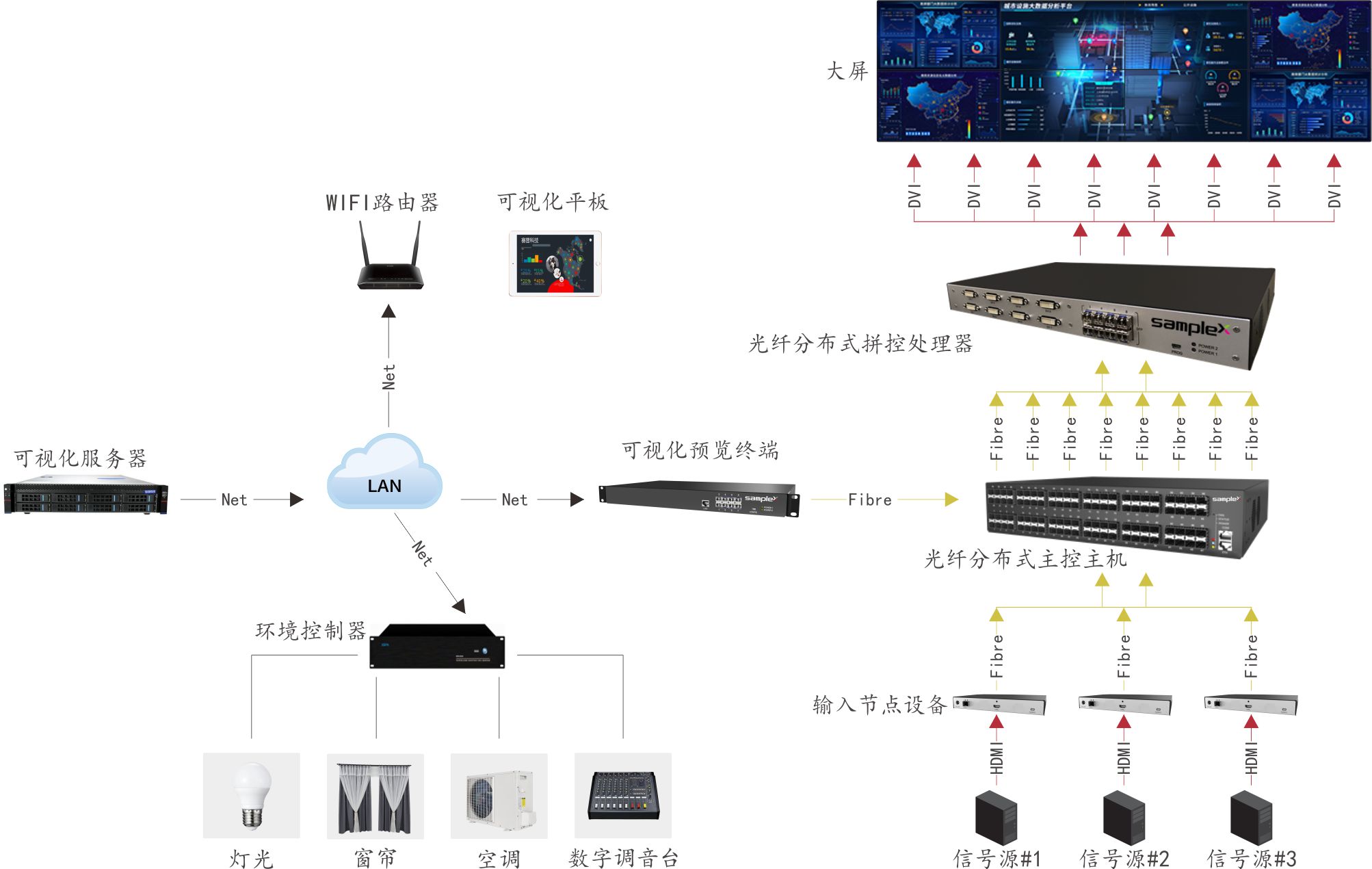 光纤分布式拼控平台